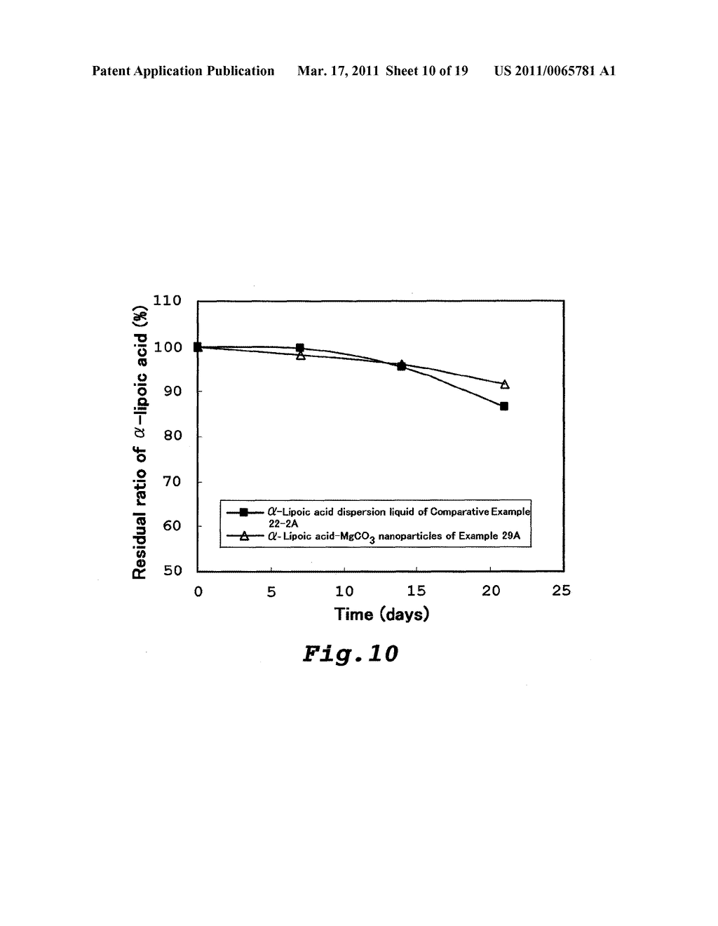 Alpha-LIPOIC ACID NANOPARTICLES AND METHODS FOR PREPARING THEREOF - diagram, schematic, and image 11
