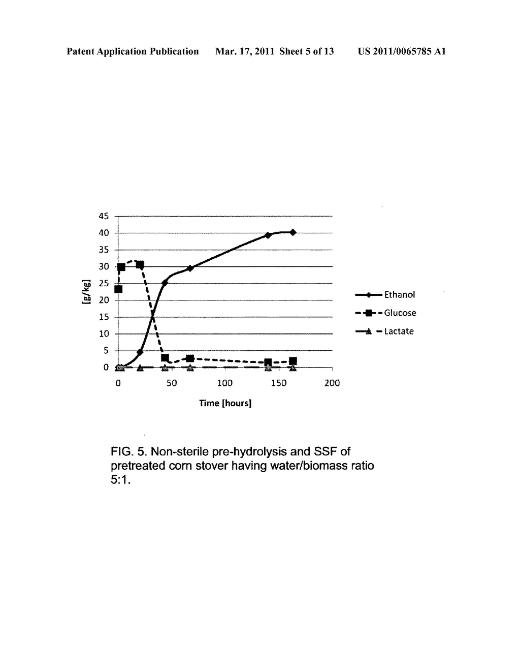 Non-sterile fermentation of bioethanol. - diagram, schematic, and image 06