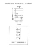 Wrinkle-preventing and improving composition diagram and image