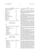 Wrinkle-preventing and improving composition diagram and image