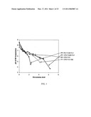 PH SENSITIVE BIODEGRADABLE POLYMERIC PARTICLES FOR DRUG DELIVERY diagram and image