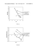 PH SENSITIVE BIODEGRADABLE POLYMERIC PARTICLES FOR DRUG DELIVERY diagram and image