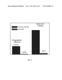 PH SENSITIVE BIODEGRADABLE POLYMERIC PARTICLES FOR DRUG DELIVERY diagram and image