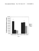 PH SENSITIVE BIODEGRADABLE POLYMERIC PARTICLES FOR DRUG DELIVERY diagram and image