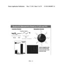 PH SENSITIVE BIODEGRADABLE POLYMERIC PARTICLES FOR DRUG DELIVERY diagram and image