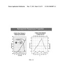 PH SENSITIVE BIODEGRADABLE POLYMERIC PARTICLES FOR DRUG DELIVERY diagram and image