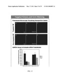 PH SENSITIVE BIODEGRADABLE POLYMERIC PARTICLES FOR DRUG DELIVERY diagram and image