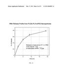 PH SENSITIVE BIODEGRADABLE POLYMERIC PARTICLES FOR DRUG DELIVERY diagram and image