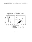 PH SENSITIVE BIODEGRADABLE POLYMERIC PARTICLES FOR DRUG DELIVERY diagram and image