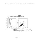 PH SENSITIVE BIODEGRADABLE POLYMERIC PARTICLES FOR DRUG DELIVERY diagram and image