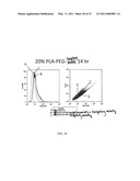 PH SENSITIVE BIODEGRADABLE POLYMERIC PARTICLES FOR DRUG DELIVERY diagram and image