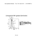 PH SENSITIVE BIODEGRADABLE POLYMERIC PARTICLES FOR DRUG DELIVERY diagram and image