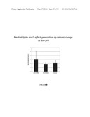 PH SENSITIVE BIODEGRADABLE POLYMERIC PARTICLES FOR DRUG DELIVERY diagram and image