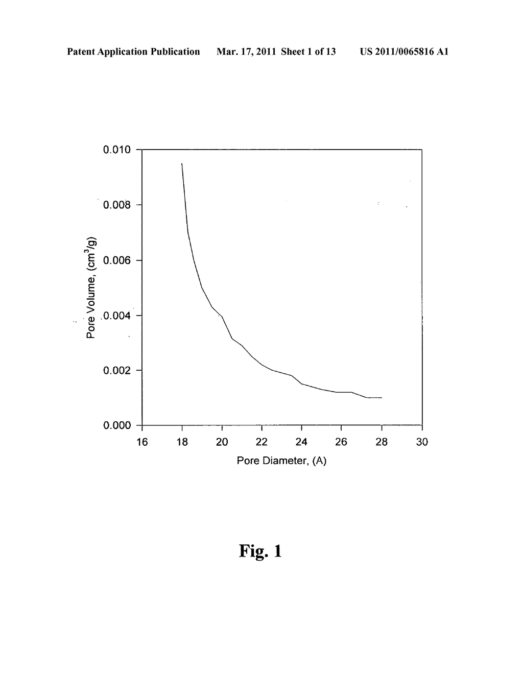 INORGANIC RESINS FOR CLINICAL USE OF 213BI GENERATORS - diagram, schematic, and image 02