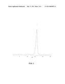 METHOD FOR FABRICATING AEROGELS AND THEIR APPLICATIONS IN BIOCOMPOSITES diagram and image