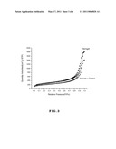 METHOD FOR FABRICATING AEROGELS AND THEIR APPLICATIONS IN BIOCOMPOSITES diagram and image