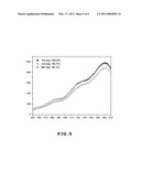 METHOD FOR FABRICATING AEROGELS AND THEIR APPLICATIONS IN BIOCOMPOSITES diagram and image