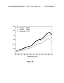 METHOD FOR FABRICATING AEROGELS AND THEIR APPLICATIONS IN BIOCOMPOSITES diagram and image