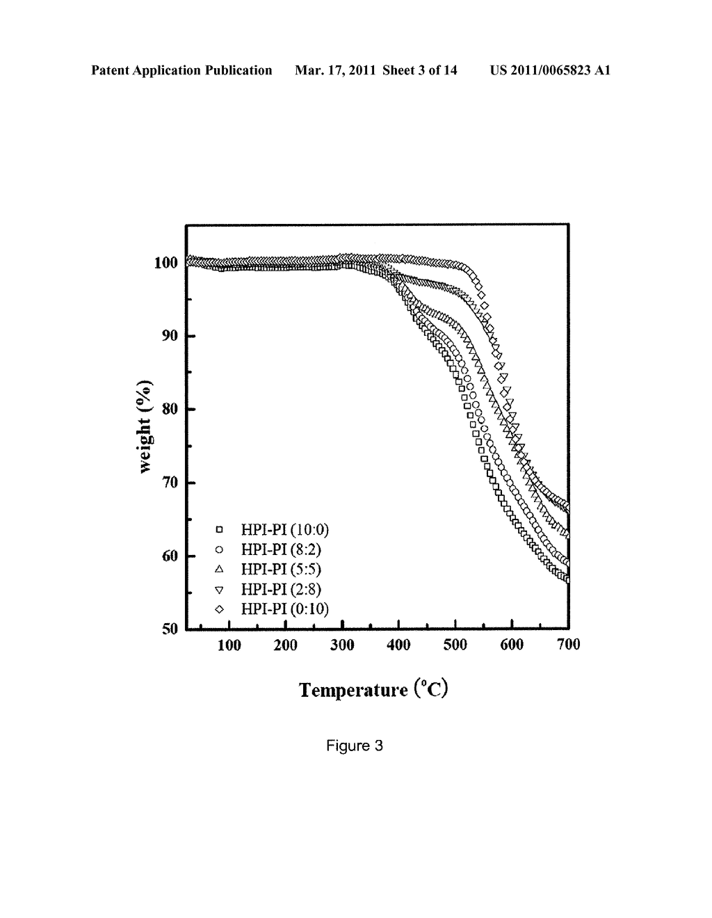 POLYIMIDE-CO-POLYBENZOXAZOLE COPOLYMER, PREPARATION METHOD THEREOF, AND GAS SEPARATION MEMBRANE COMPRISING THE SAME - diagram, schematic, and image 04