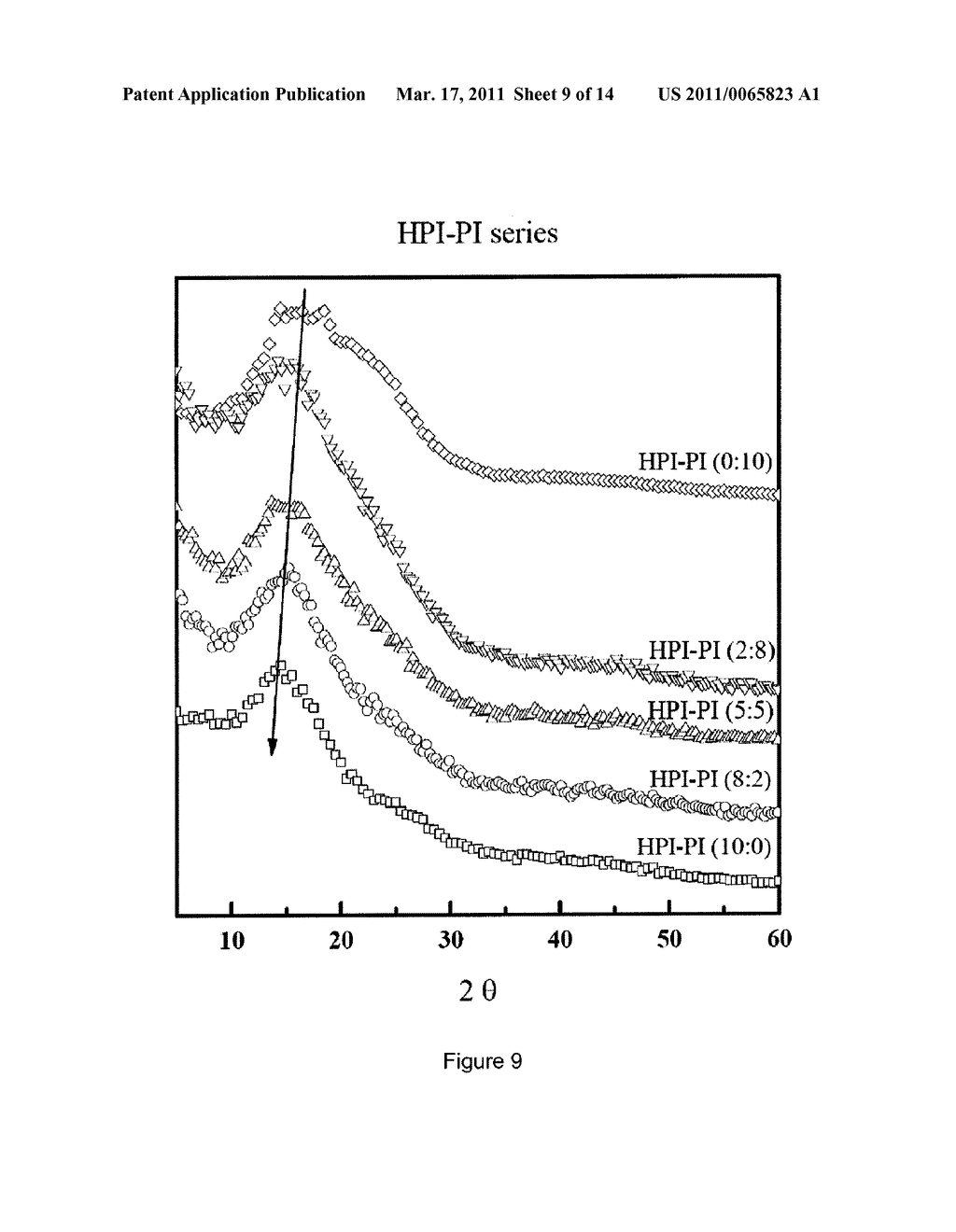 POLYIMIDE-CO-POLYBENZOXAZOLE COPOLYMER, PREPARATION METHOD THEREOF, AND GAS SEPARATION MEMBRANE COMPRISING THE SAME - diagram, schematic, and image 10