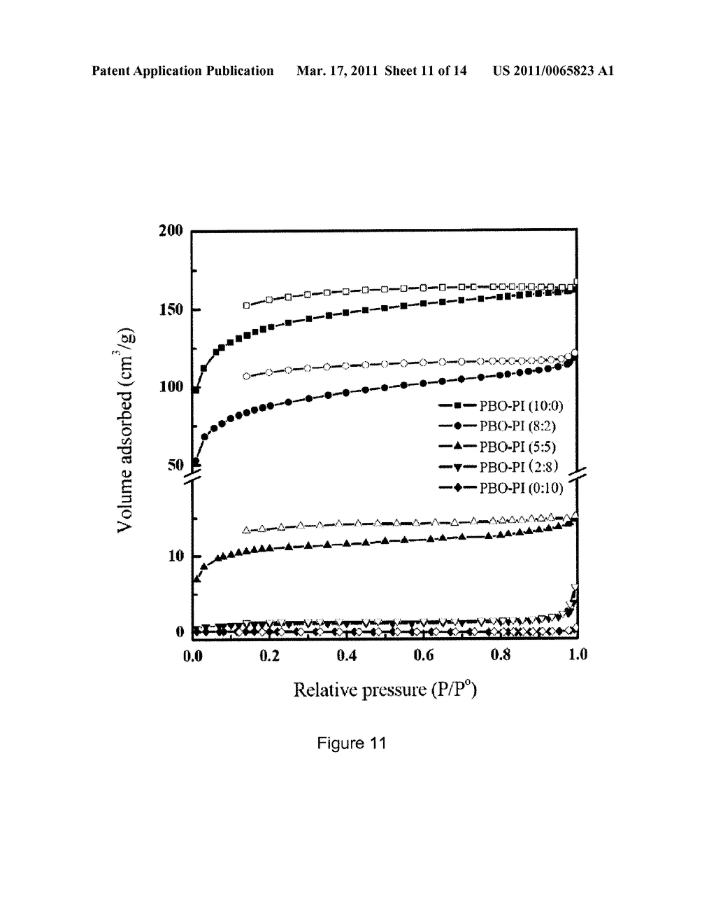 POLYIMIDE-CO-POLYBENZOXAZOLE COPOLYMER, PREPARATION METHOD THEREOF, AND GAS SEPARATION MEMBRANE COMPRISING THE SAME - diagram, schematic, and image 12