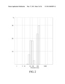 BIODEGRADABLE COPOLYMER AND THERMOSENSITIVE MATERIAL diagram and image