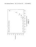 BIODEGRADABLE COPOLYMER AND THERMOSENSITIVE MATERIAL diagram and image