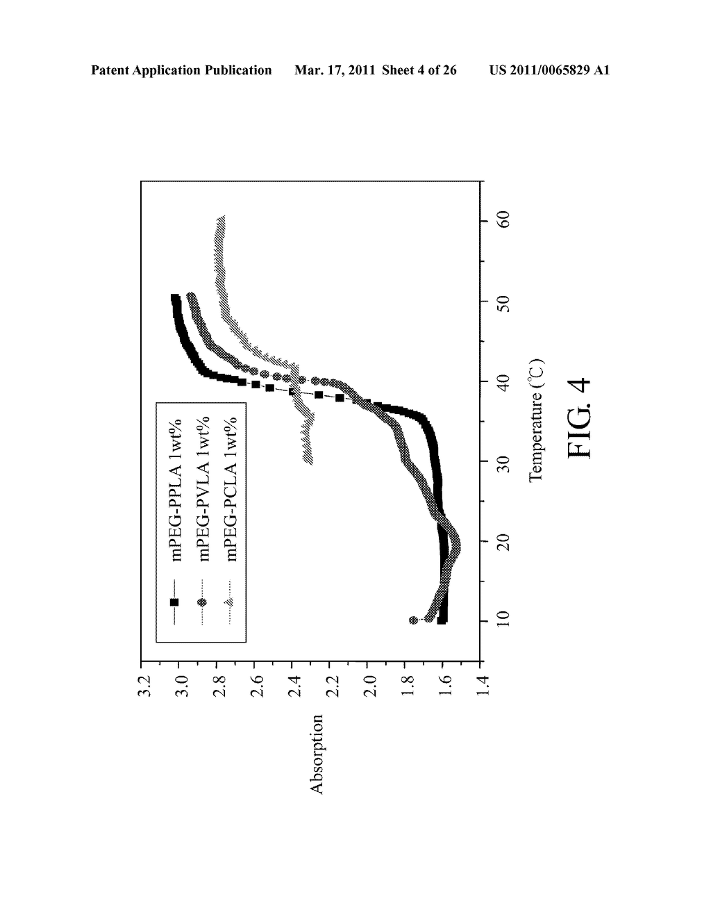 BIODEGRADABLE COPOLYMER AND THERMOSENSITIVE MATERIAL - diagram, schematic, and image 05