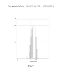 BIODEGRADABLE COPOLYMER AND THERMOSENSITIVE MATERIAL diagram and image