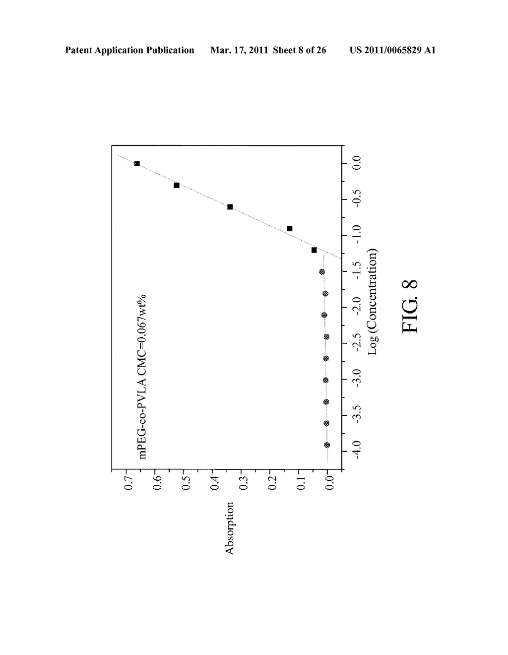 BIODEGRADABLE COPOLYMER AND THERMOSENSITIVE MATERIAL - diagram, schematic, and image 09