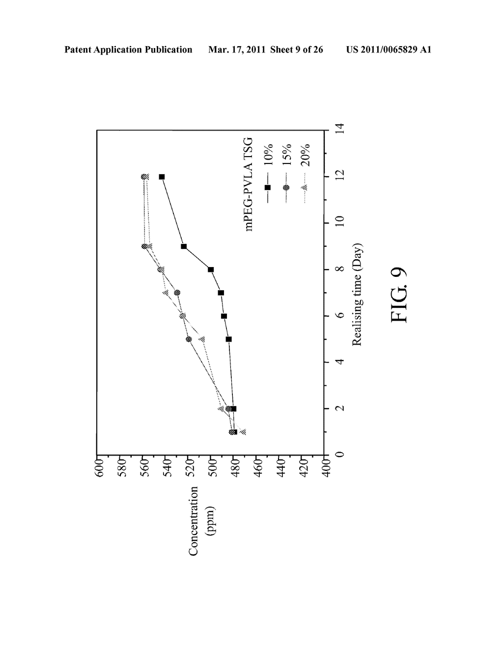 BIODEGRADABLE COPOLYMER AND THERMOSENSITIVE MATERIAL - diagram, schematic, and image 10