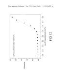 BIODEGRADABLE COPOLYMER AND THERMOSENSITIVE MATERIAL diagram and image