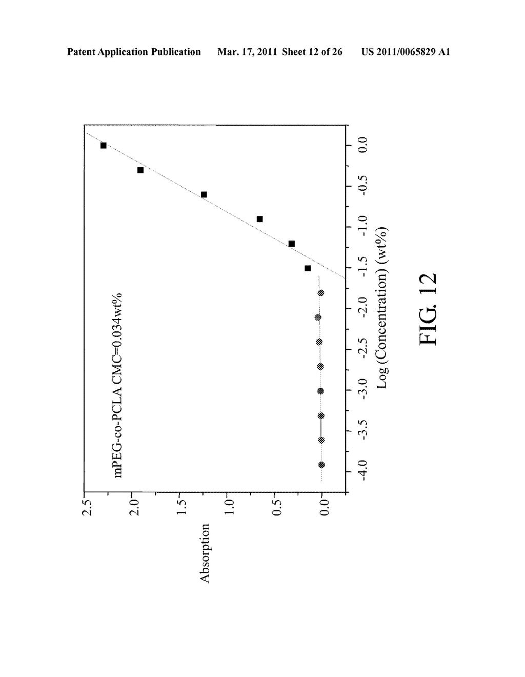 BIODEGRADABLE COPOLYMER AND THERMOSENSITIVE MATERIAL - diagram, schematic, and image 13