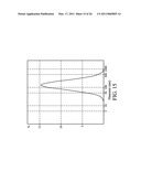 BIODEGRADABLE COPOLYMER AND THERMOSENSITIVE MATERIAL diagram and image