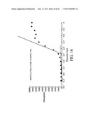 BIODEGRADABLE COPOLYMER AND THERMOSENSITIVE MATERIAL diagram and image