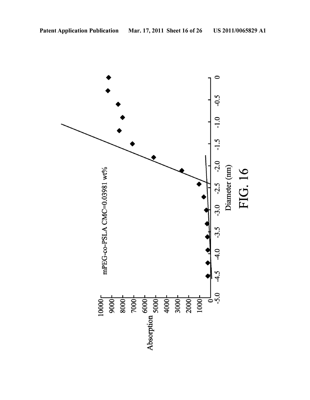 BIODEGRADABLE COPOLYMER AND THERMOSENSITIVE MATERIAL - diagram, schematic, and image 17