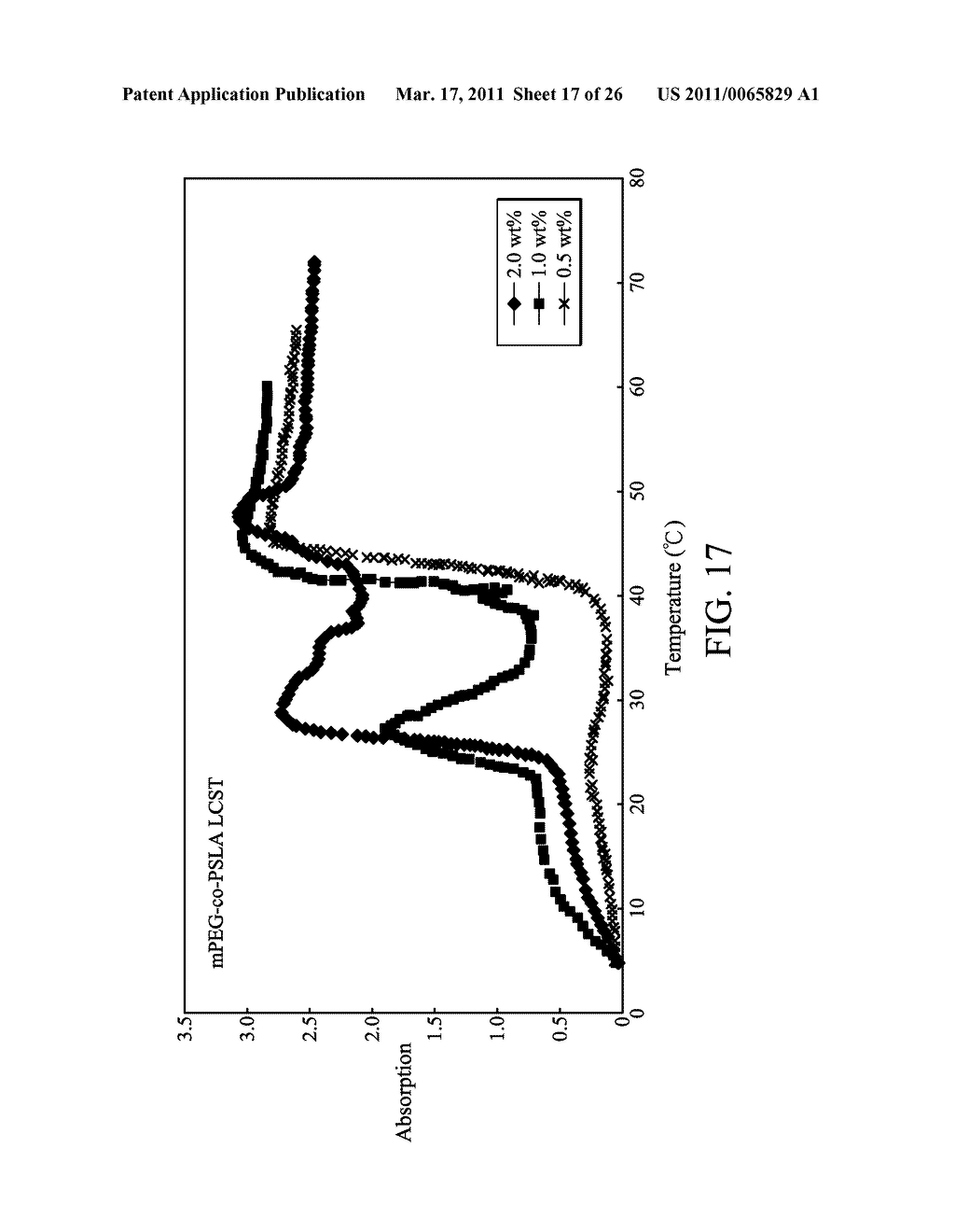 BIODEGRADABLE COPOLYMER AND THERMOSENSITIVE MATERIAL - diagram, schematic, and image 18