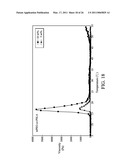 BIODEGRADABLE COPOLYMER AND THERMOSENSITIVE MATERIAL diagram and image