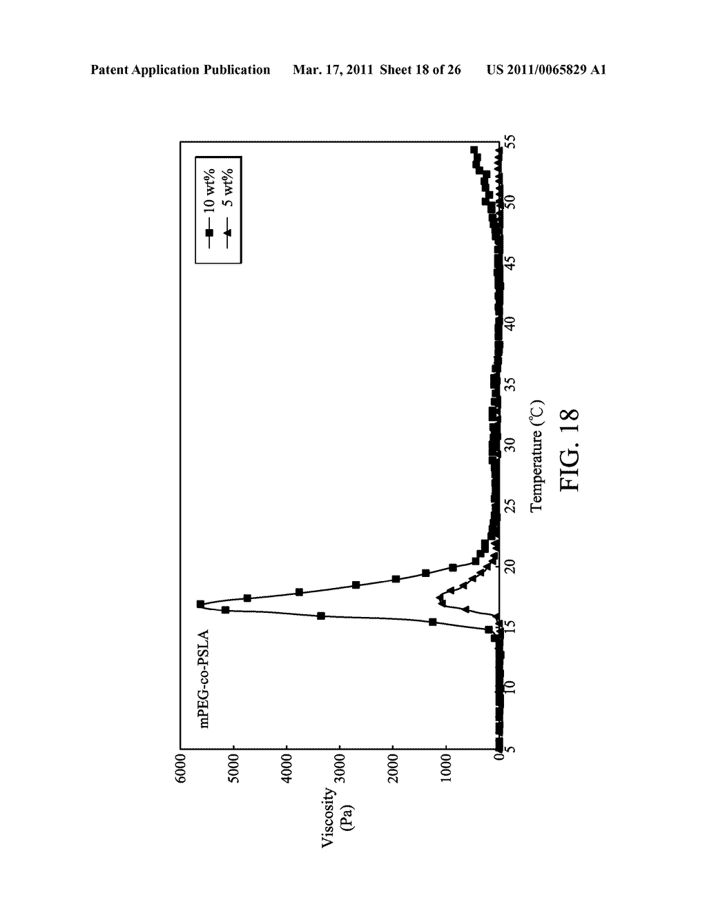 BIODEGRADABLE COPOLYMER AND THERMOSENSITIVE MATERIAL - diagram, schematic, and image 19