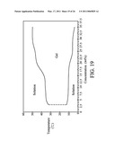 BIODEGRADABLE COPOLYMER AND THERMOSENSITIVE MATERIAL diagram and image