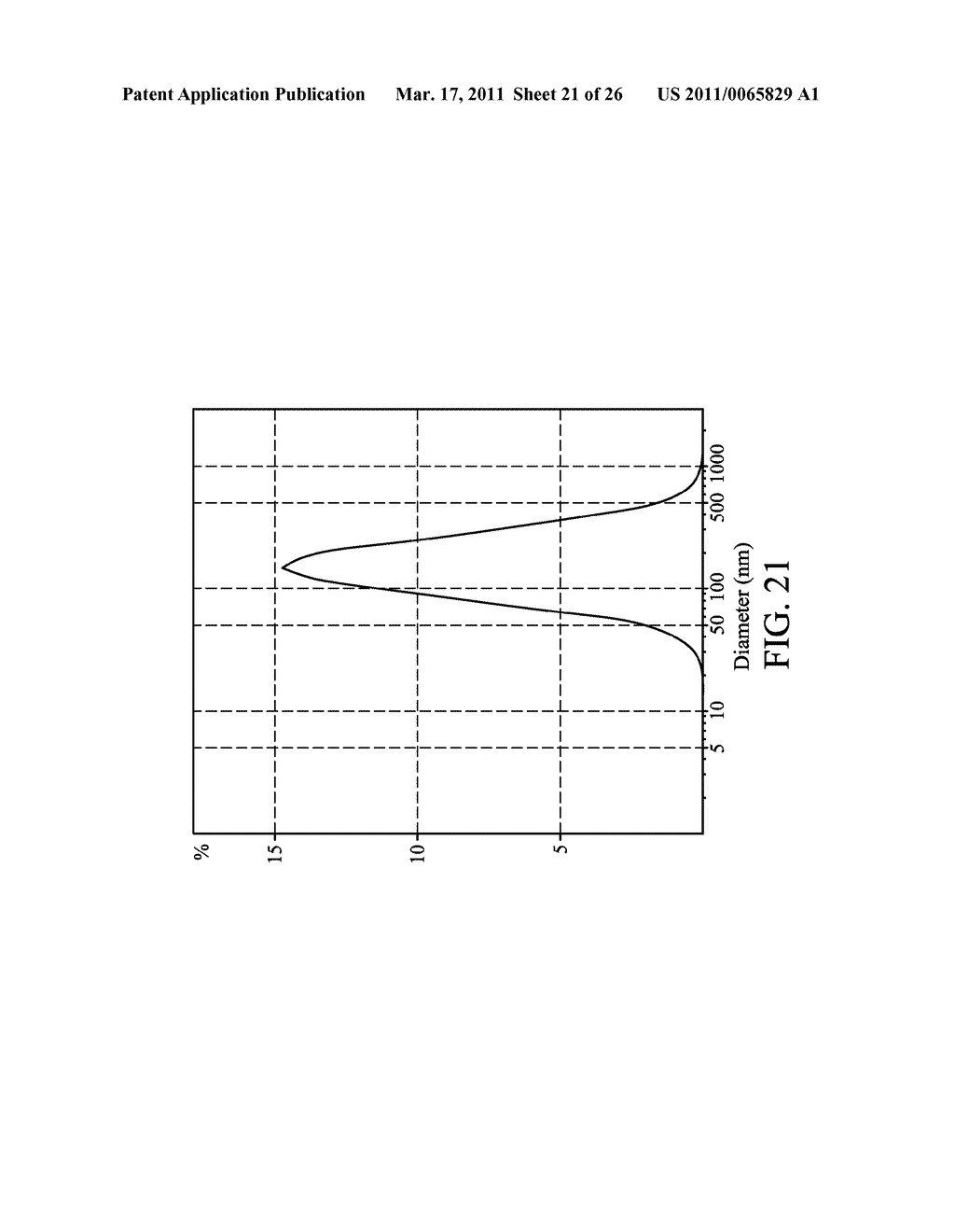 BIODEGRADABLE COPOLYMER AND THERMOSENSITIVE MATERIAL - diagram, schematic, and image 22