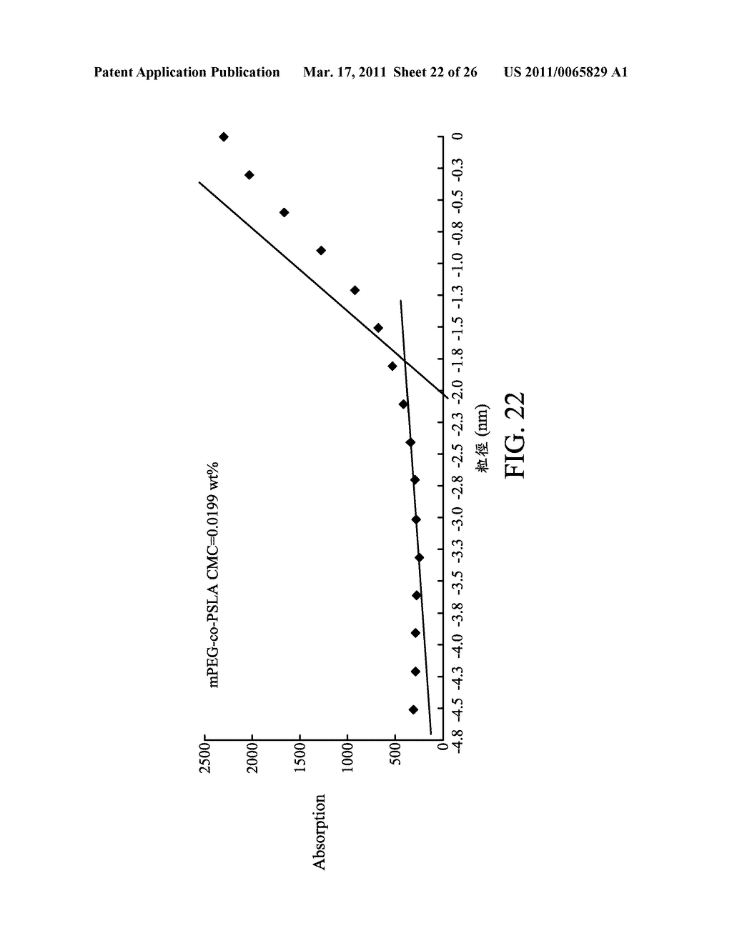 BIODEGRADABLE COPOLYMER AND THERMOSENSITIVE MATERIAL - diagram, schematic, and image 23