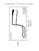 BIODEGRADABLE COPOLYMER AND THERMOSENSITIVE MATERIAL diagram and image