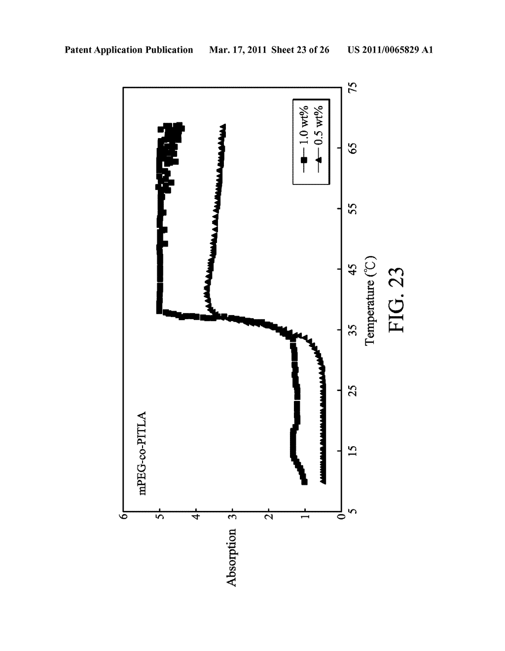 BIODEGRADABLE COPOLYMER AND THERMOSENSITIVE MATERIAL - diagram, schematic, and image 24