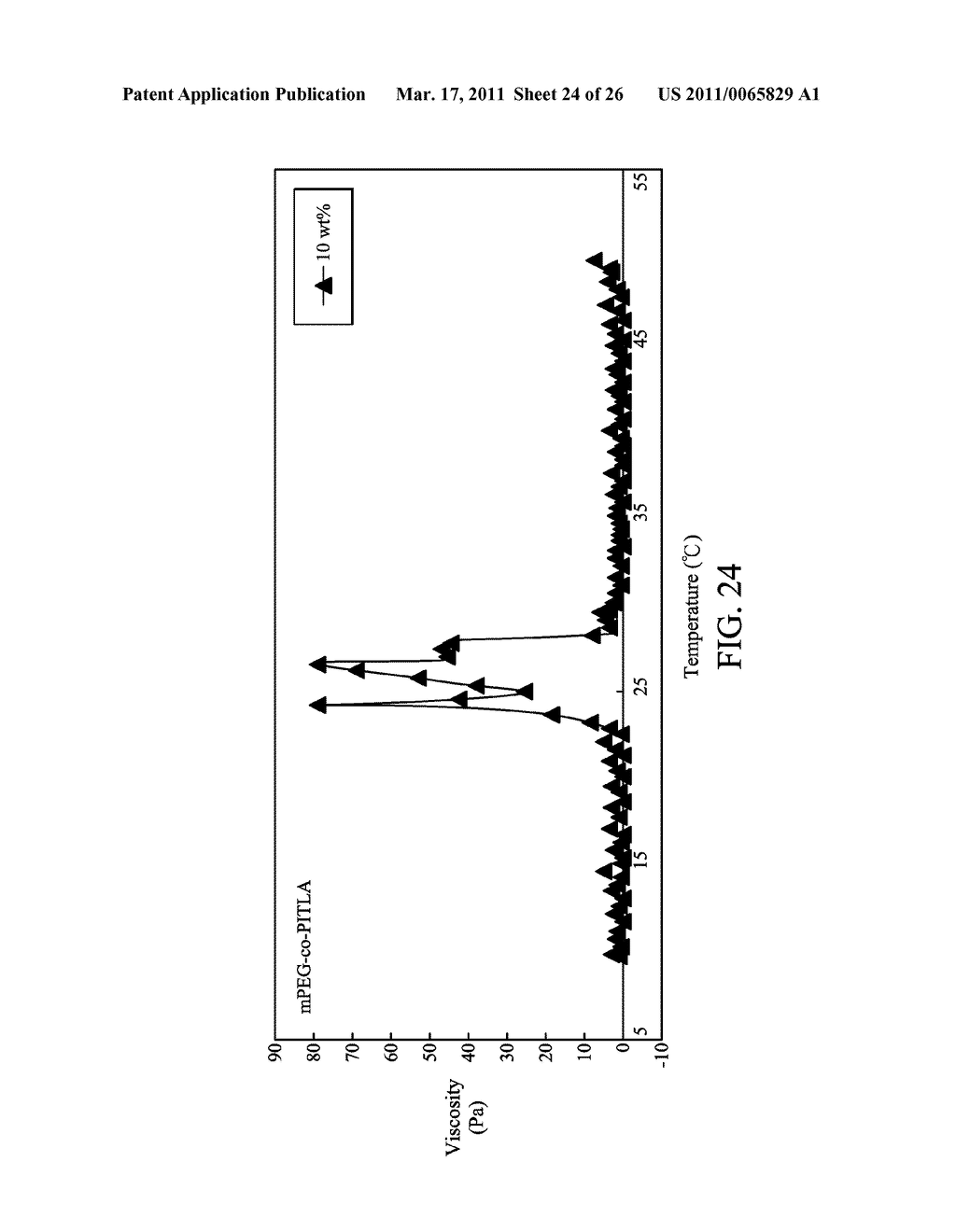 BIODEGRADABLE COPOLYMER AND THERMOSENSITIVE MATERIAL - diagram, schematic, and image 25