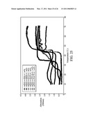 BIODEGRADABLE COPOLYMER AND THERMOSENSITIVE MATERIAL diagram and image