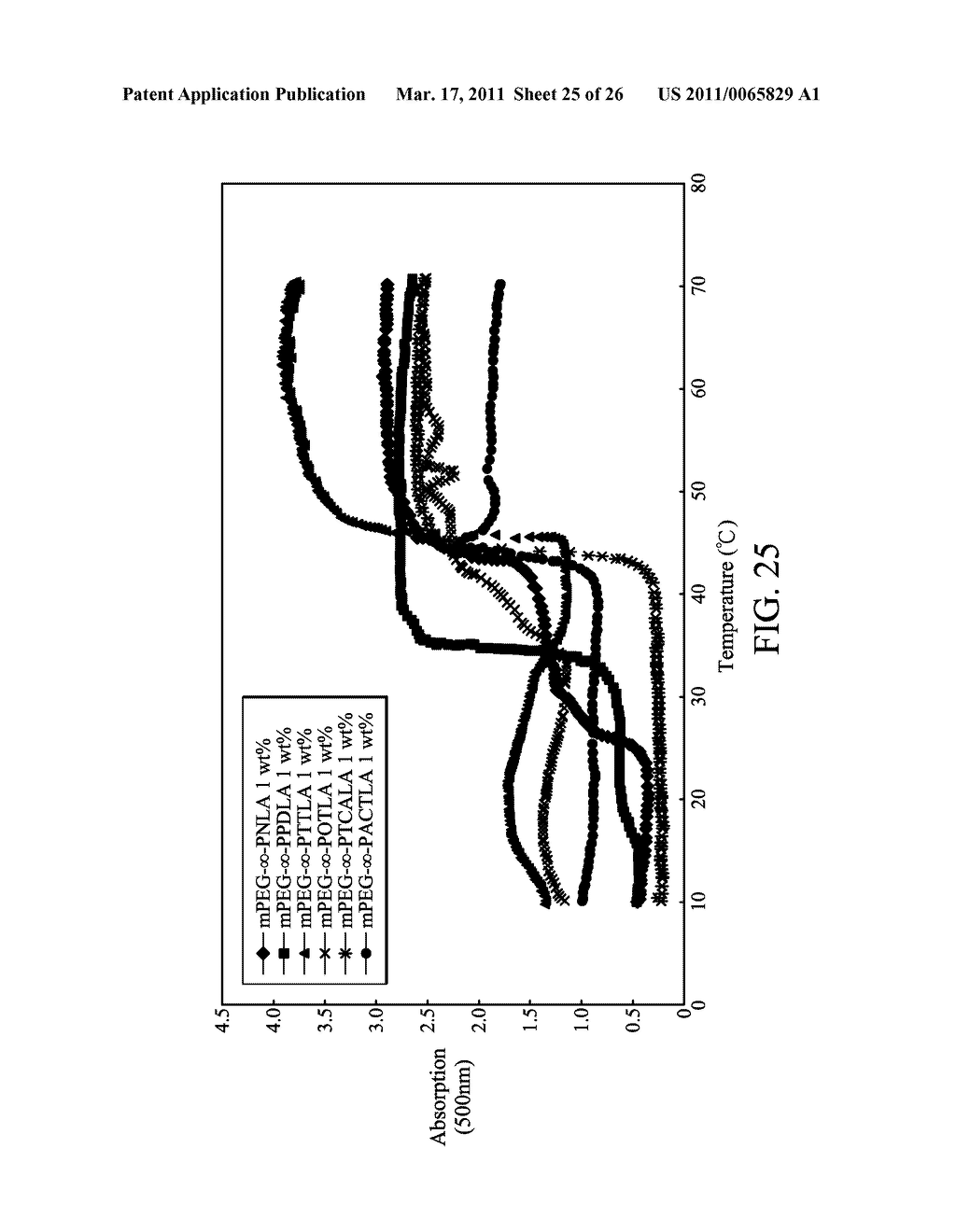 BIODEGRADABLE COPOLYMER AND THERMOSENSITIVE MATERIAL - diagram, schematic, and image 26