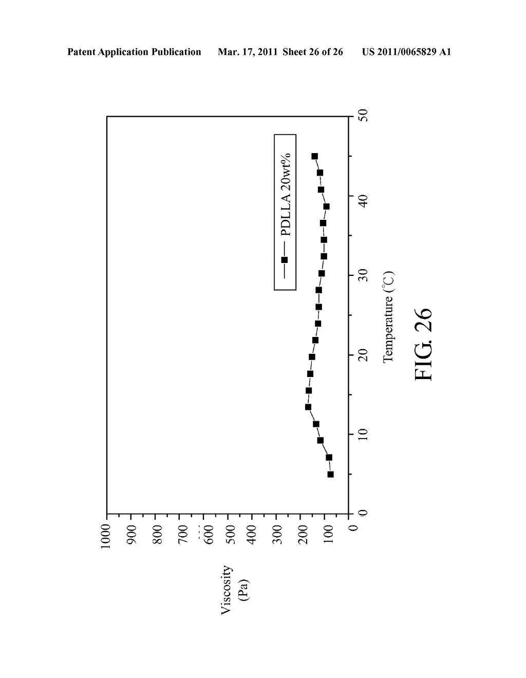 BIODEGRADABLE COPOLYMER AND THERMOSENSITIVE MATERIAL - diagram, schematic, and image 27