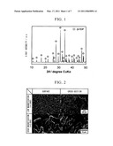 CALCIUM PHOSPHATE/BIODEGRADABLE POLYMER HYBRID MATERIAL, METHOD FOR PRODUCING SAME AND IMPLANT USING THE HYBRID MATERIAL diagram and image