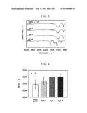 CALCIUM PHOSPHATE/BIODEGRADABLE POLYMER HYBRID MATERIAL, METHOD FOR PRODUCING SAME AND IMPLANT USING THE HYBRID MATERIAL diagram and image